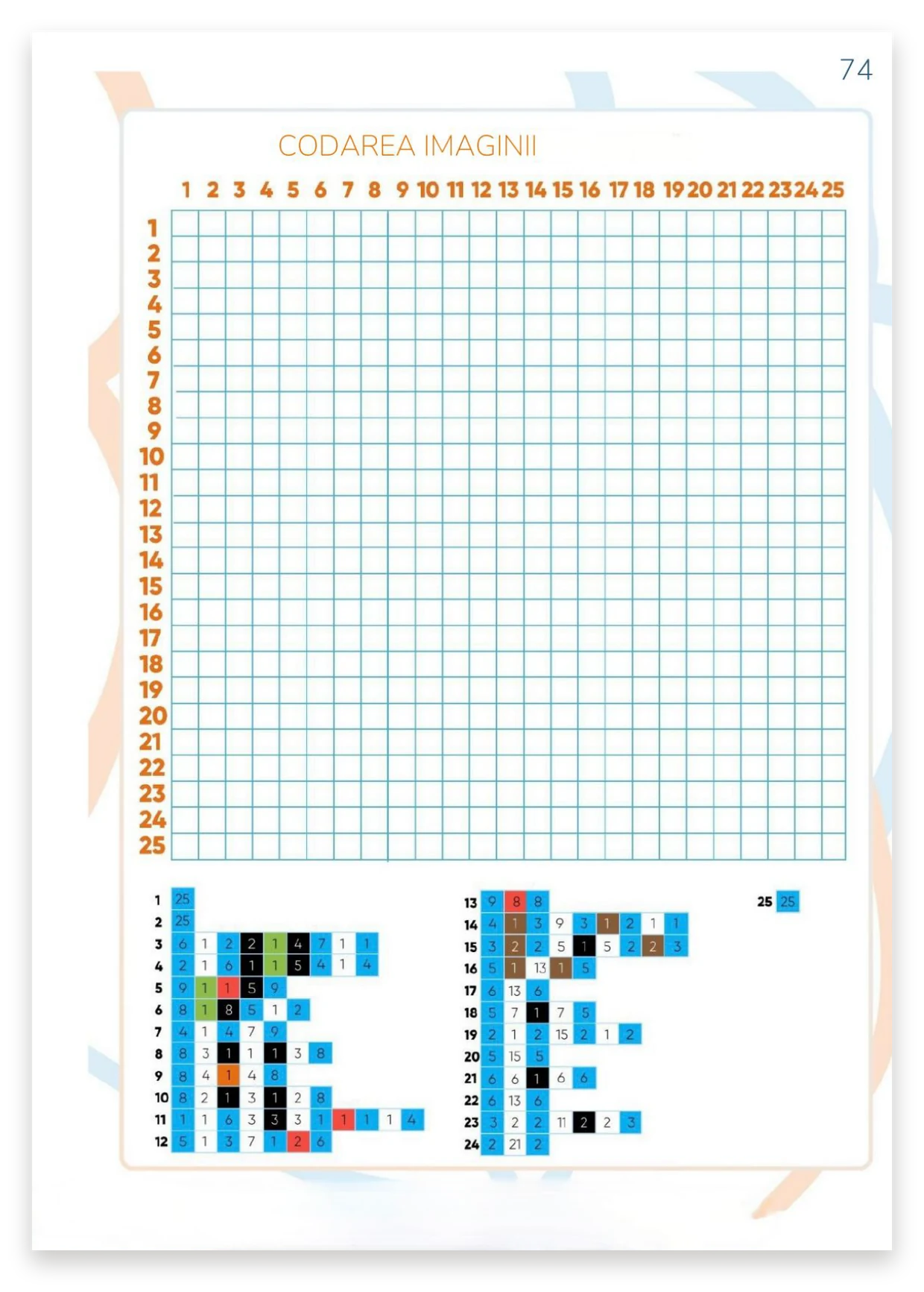 Codificarea imaginii